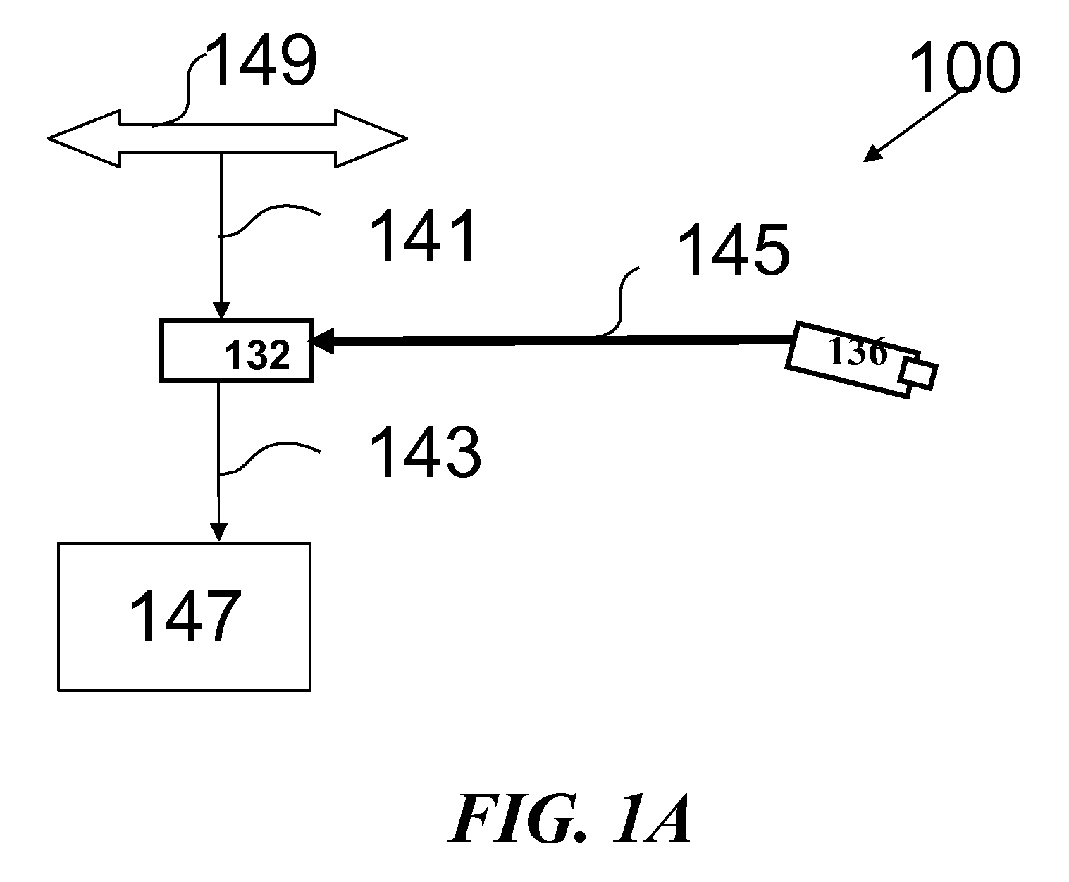 Rear obstruction detection