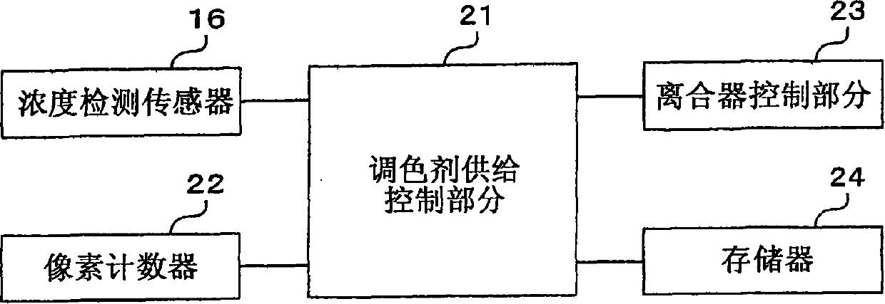 Image forming apparatus