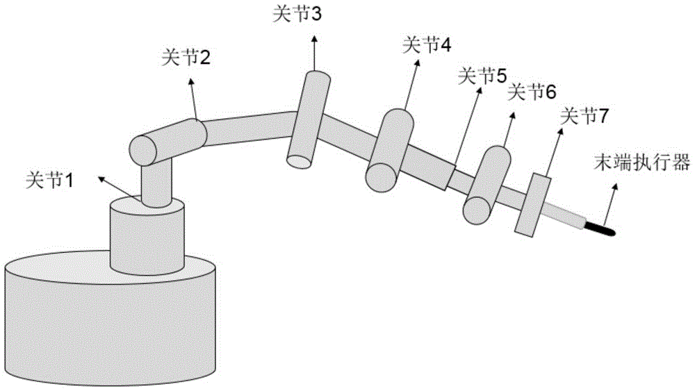 A Motion Planning Method for Obstacle Avoidance Based on Sudden Acceleration