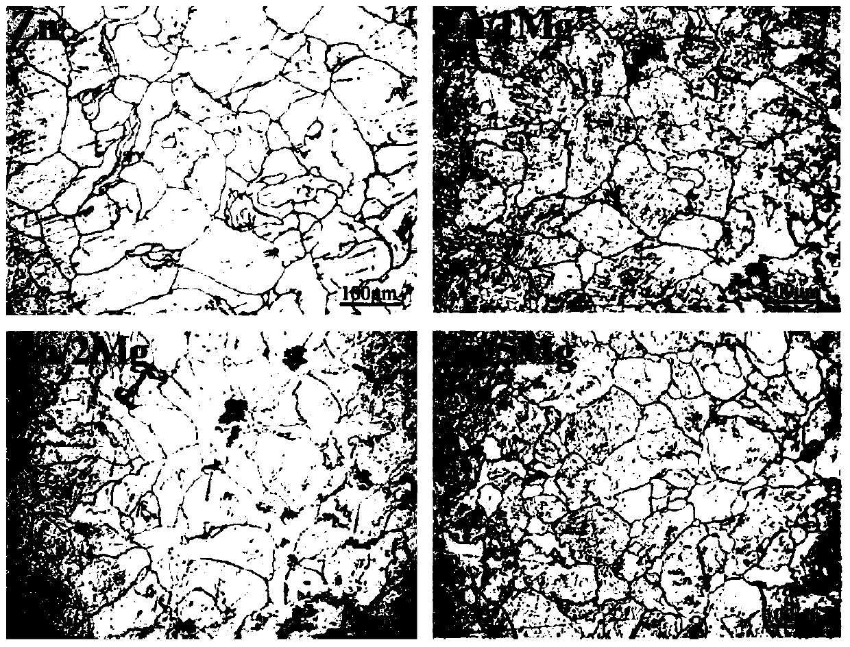 A kind of zn-mg1ca series zinc alloy and its preparation method and application