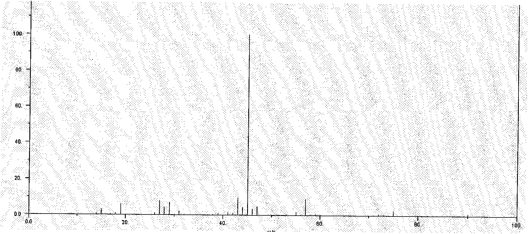 Noble metal-carrying titanium dioxide catalyst and preparation method and use thereof