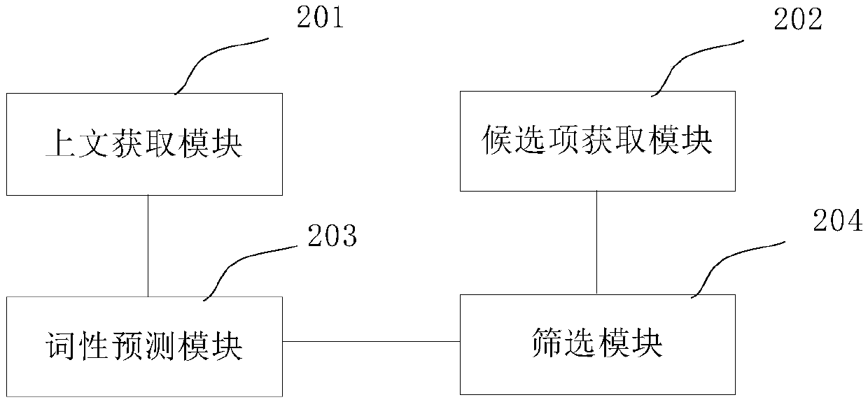 Input method and device