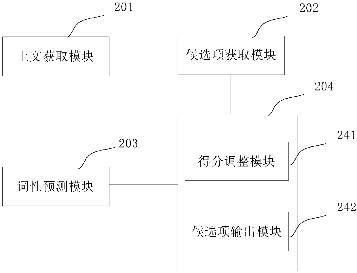 Input method and device