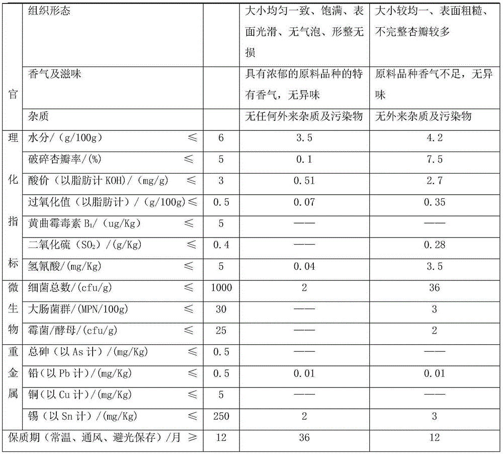 Bright bitter apricot seeds and preparation method thereof