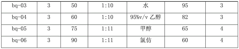 Pesticide composition containing myristica fragrans and coptis chinensis extract and preparation method and application of pesticide composition