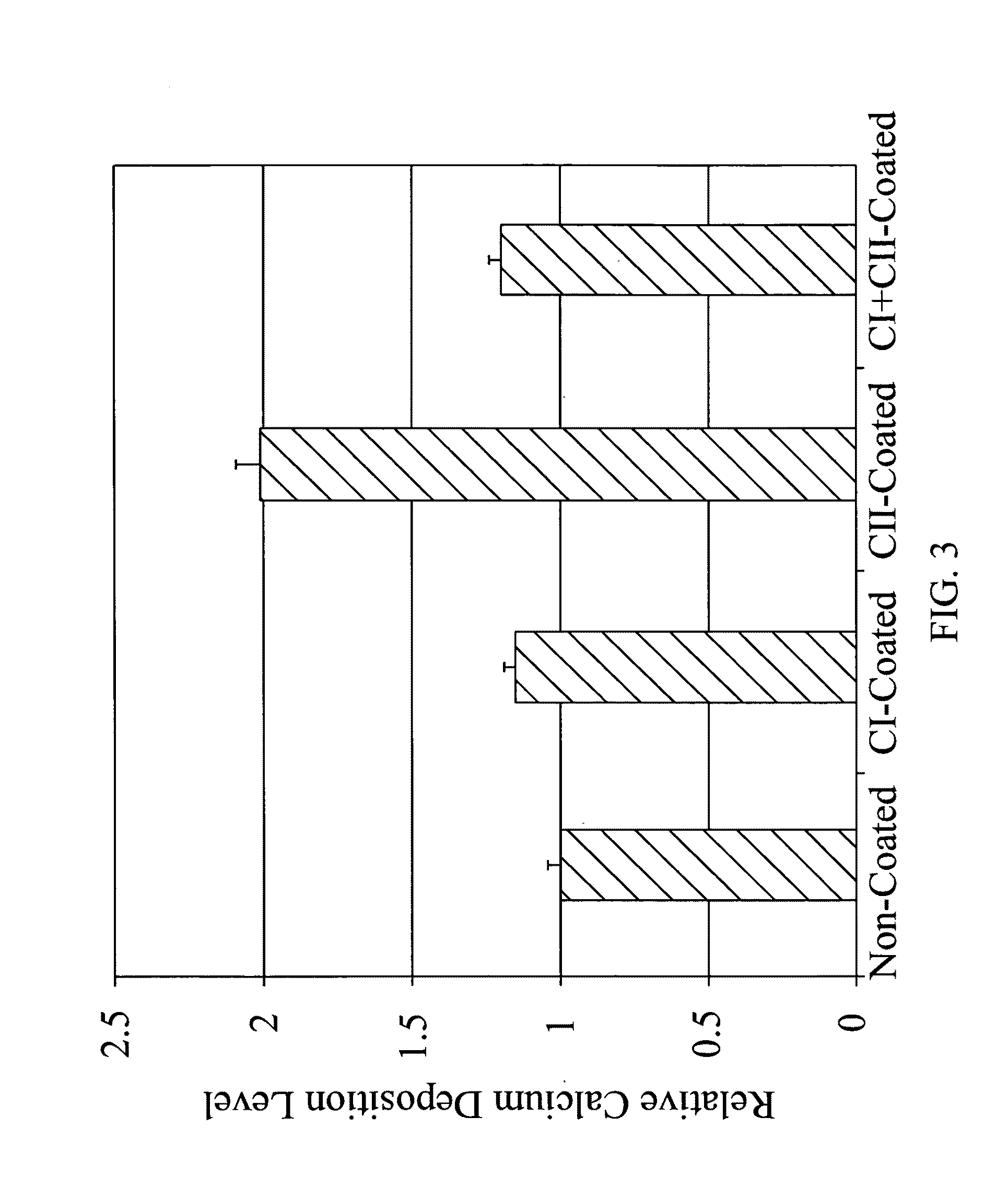 Bone implant and manufacturing method thereof