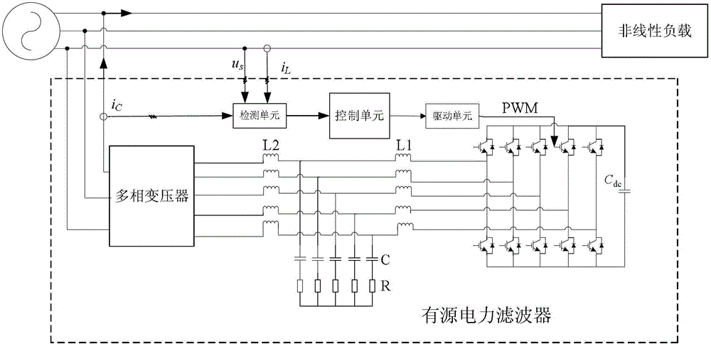 An active power filter based on multi-phase variable flow structure