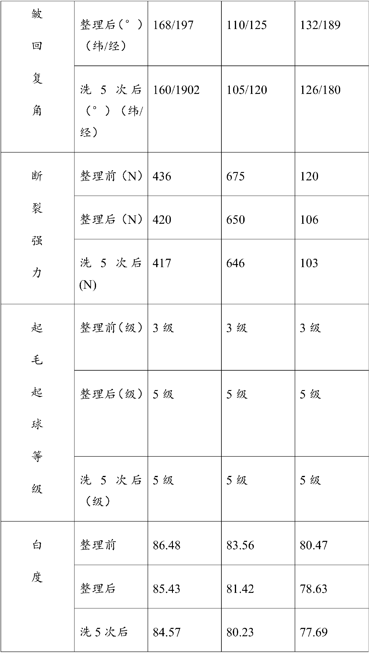 Composite crease-resistant and pilling-resistant finishing agent and preparation method thereof