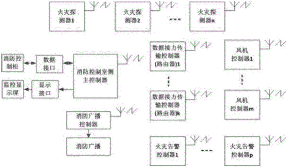 Wireless intelligent tunnel fire monitoring system and method