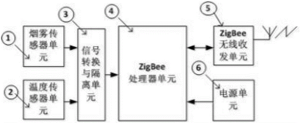 Wireless intelligent tunnel fire monitoring system and method