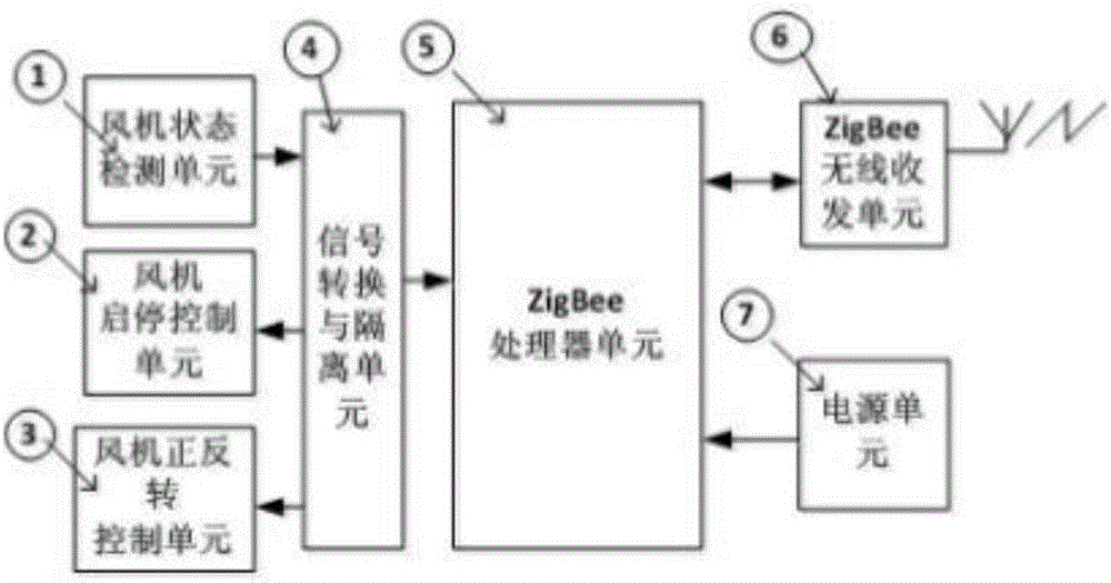 Wireless intelligent tunnel fire monitoring system and method