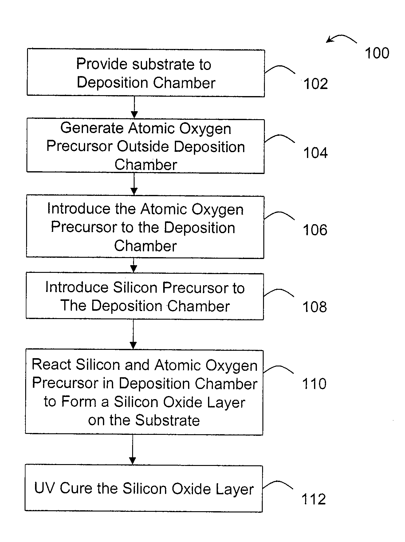 Methods for Forming a Dielectric Layer Within Trenches