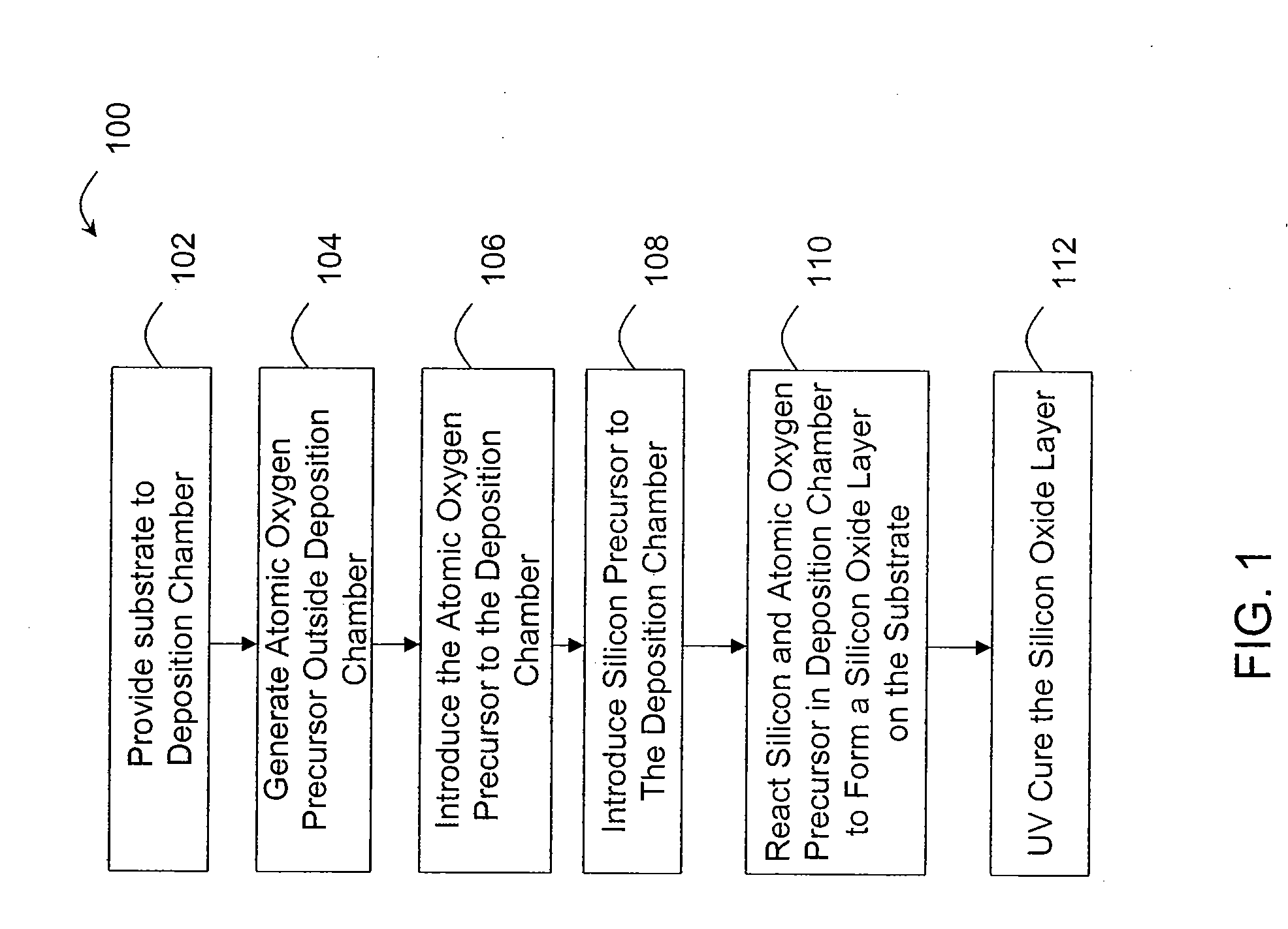 Methods for Forming a Dielectric Layer Within Trenches