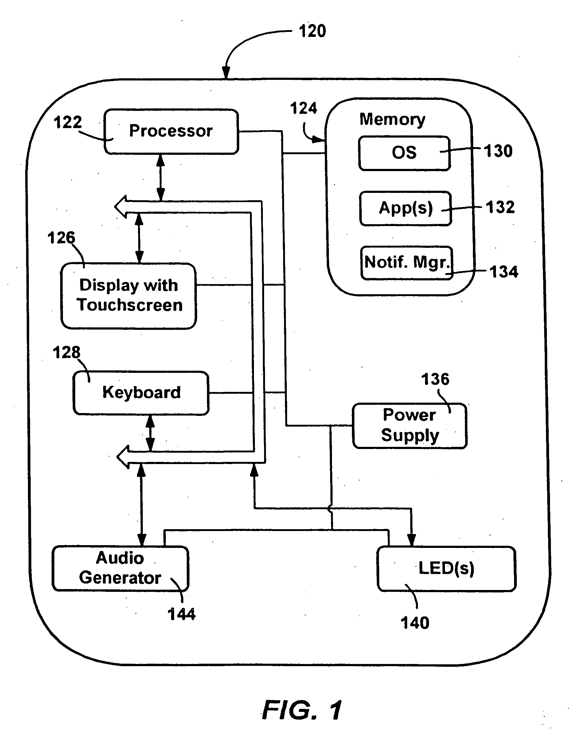 Block transform and quantization for image and video coding