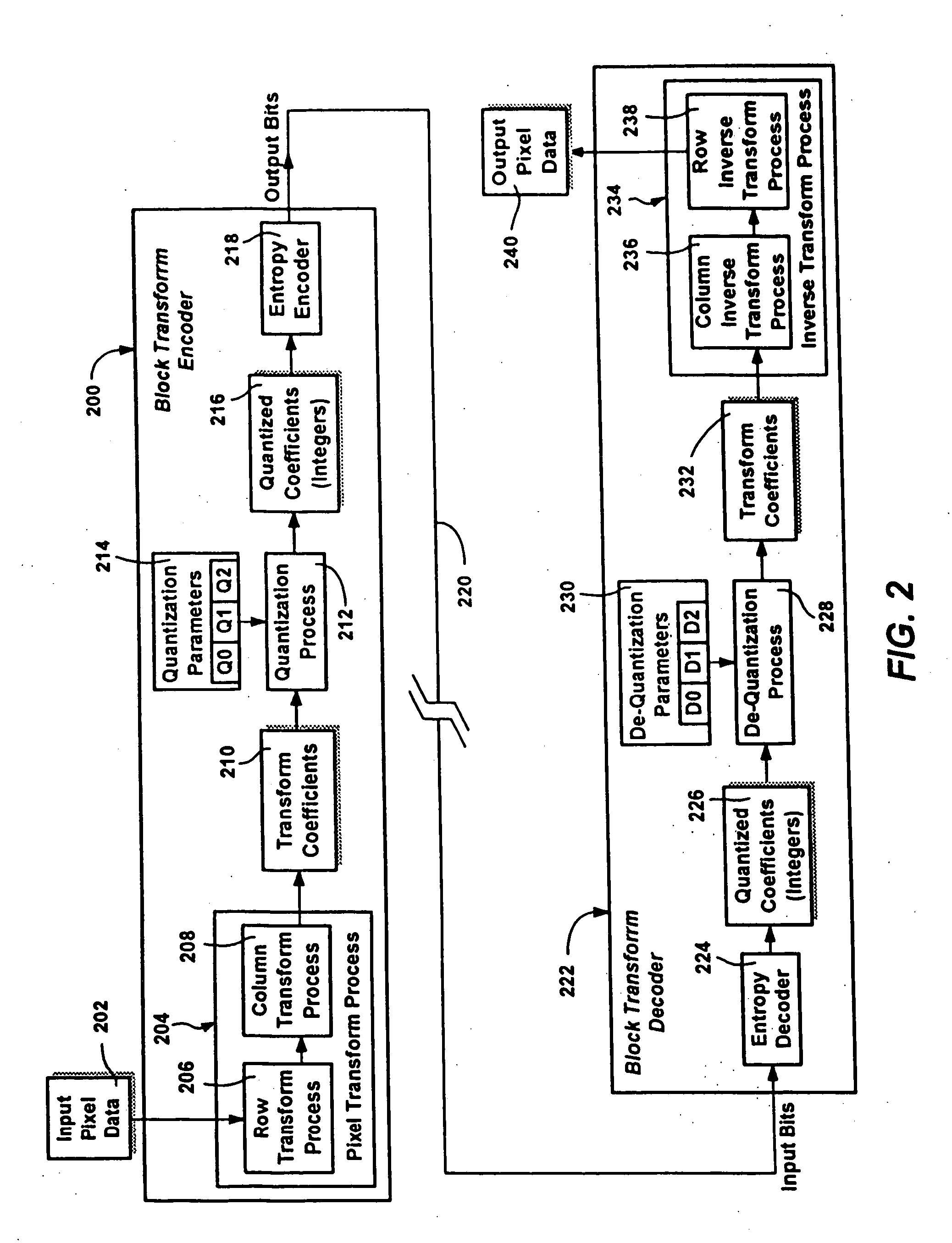 Block transform and quantization for image and video coding