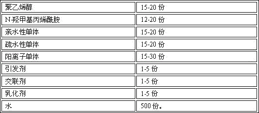 Surface glue reinforcing agent and preparation method thereof