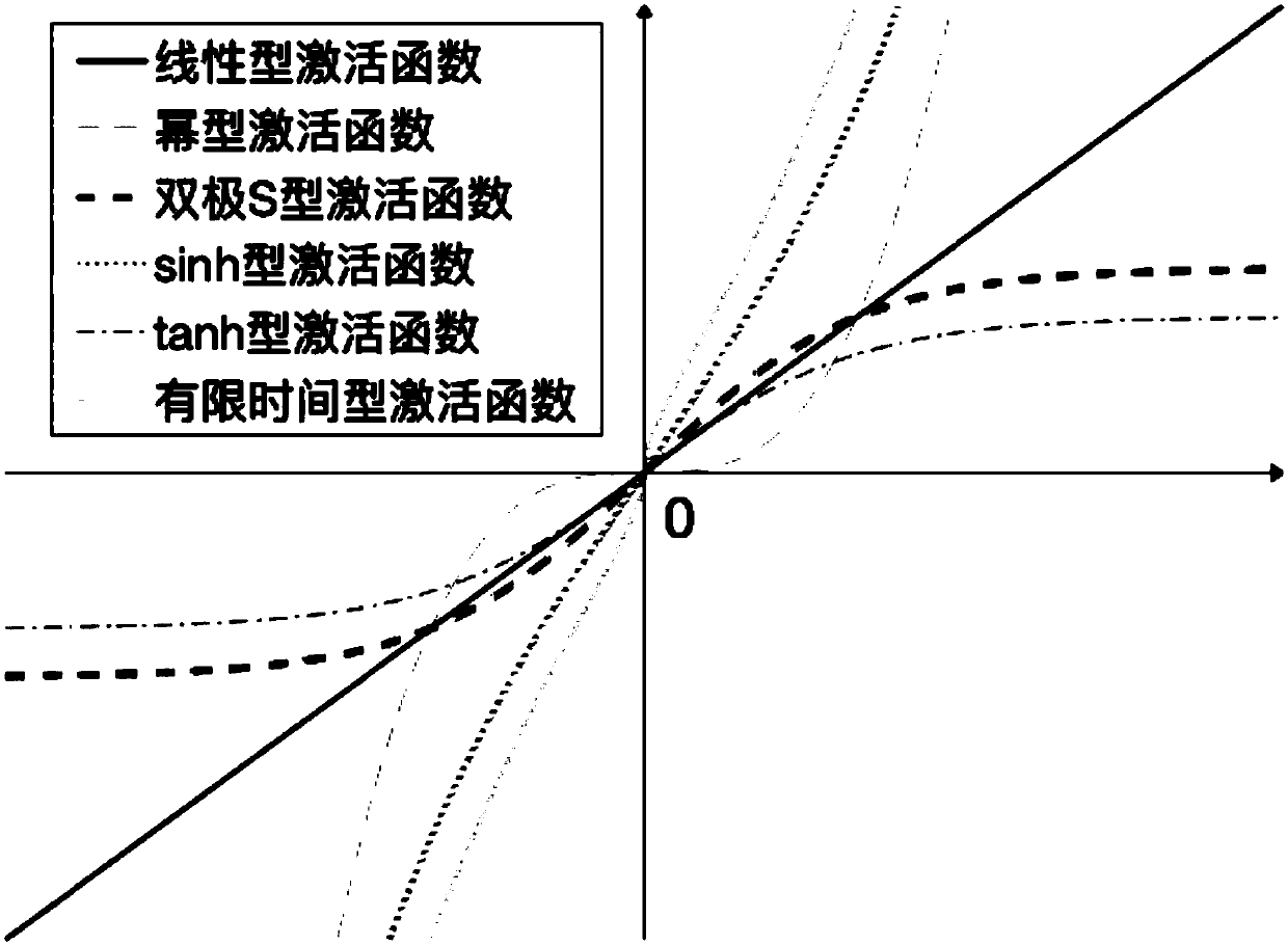 Time-varying convex quadratic programming solver design method