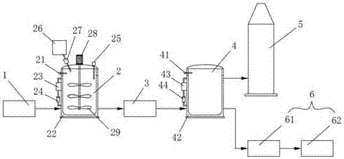 Urban sludge treatment device and method