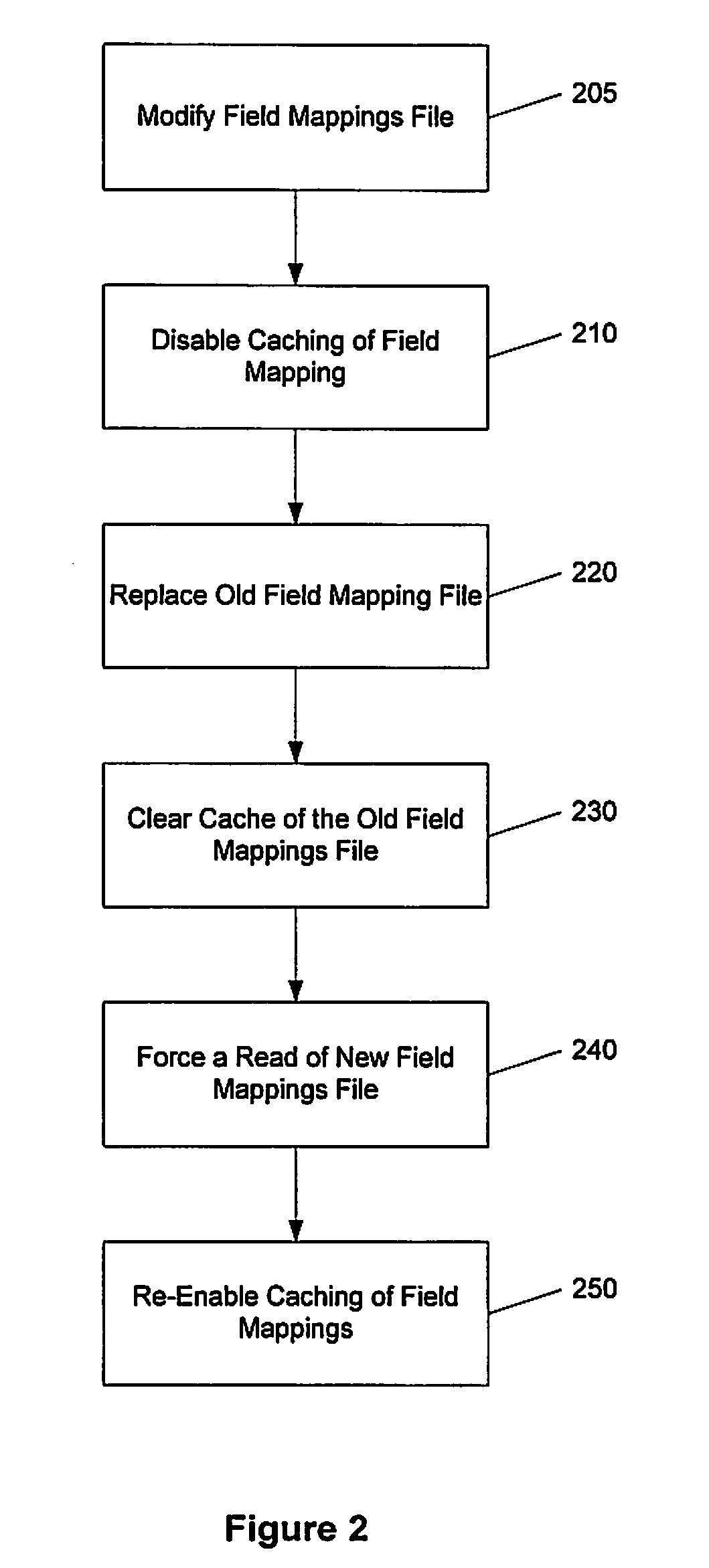 Method and apparatus for employing a searchable abstraction layer over enterprise-wide searchable objects