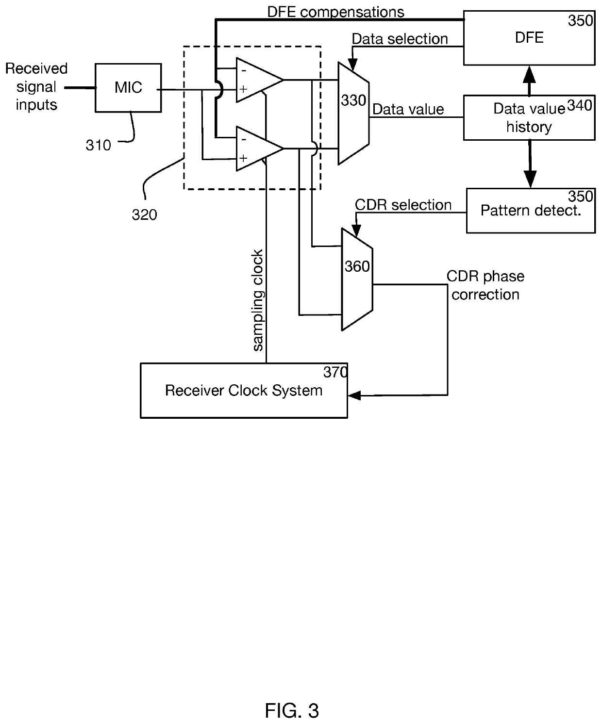 Skew detection and correction for orthogonal differential vector signaling codes