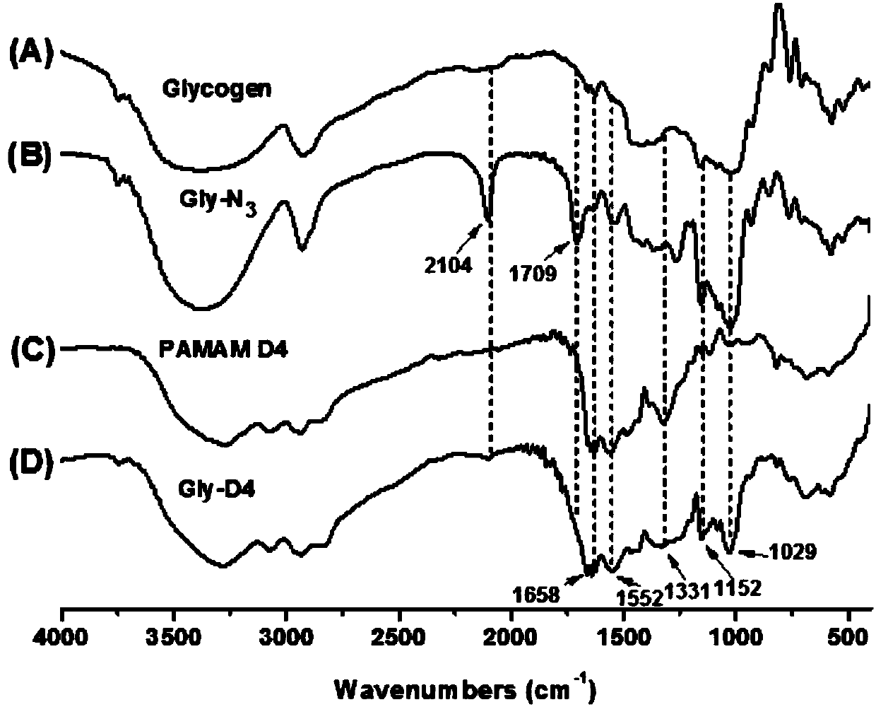 Highly-hyperbranched cationic polysaccharide derivative containing dendritic polyamidoamine group and preparation method of highly-hyperbranched cationic polysaccharide derivative