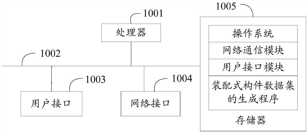 method for generating assembly type component data set, CAD platform and storage medium