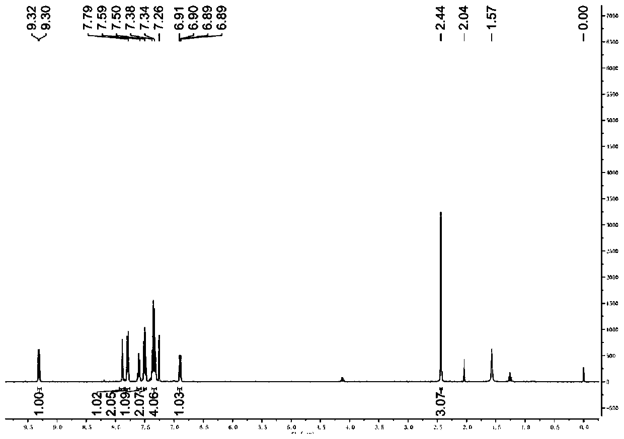 Preparation method of 2-bromoindolizine derivative