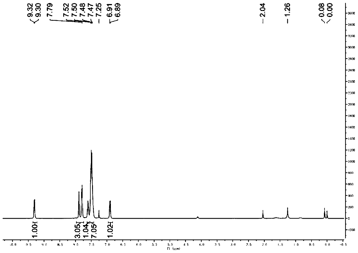 Preparation method of 2-bromoindolizine derivative