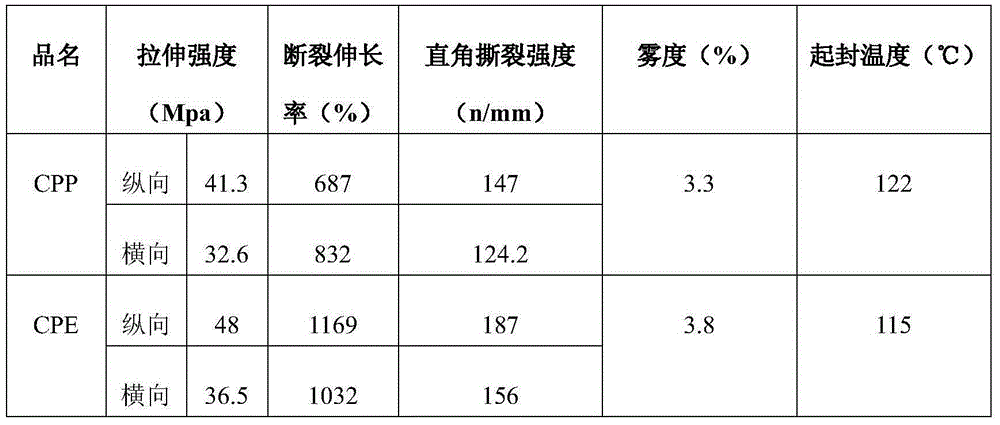 Cooling film and manufacturing method thereof