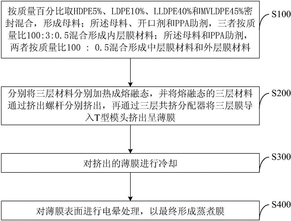 Cooling film and manufacturing method thereof