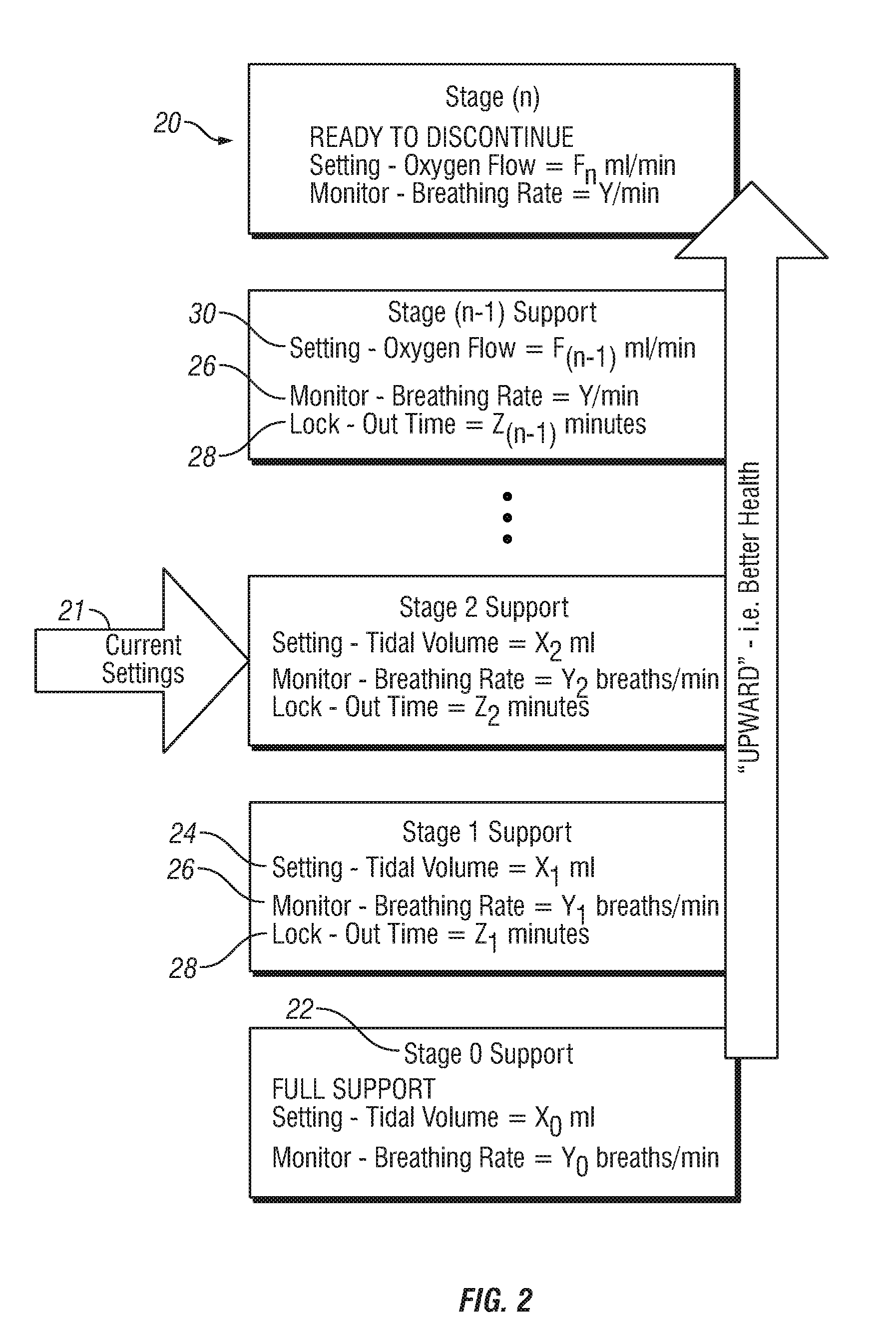 Patient-controlled ventilation