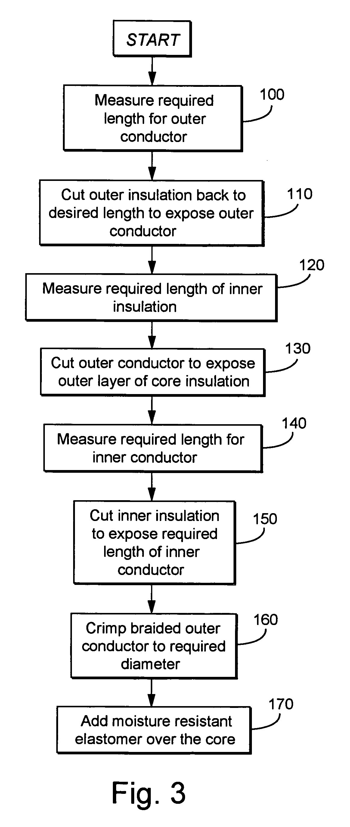 Multi-axial electrically conductive cable with multi-layered core and method of manufacture and use