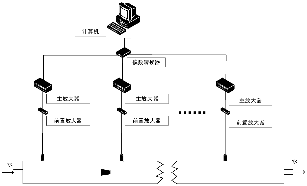 Flow detection method based on sound transmission signal