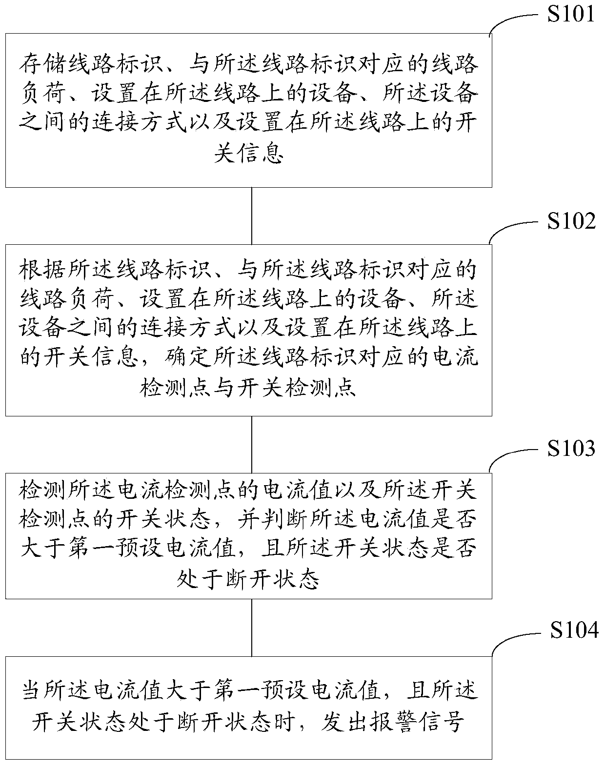 Method and device for monitoring distribution network circuit abnormalities