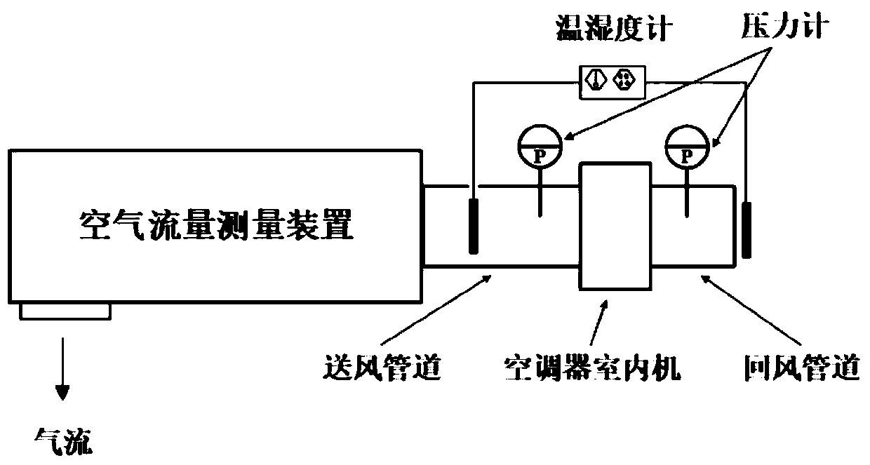 Method for measuring refrigeration capacity of air conditioner based on BP neural network fitting model