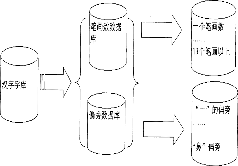 Handwritten text and graphic recognition system based on paper medium and recognition method