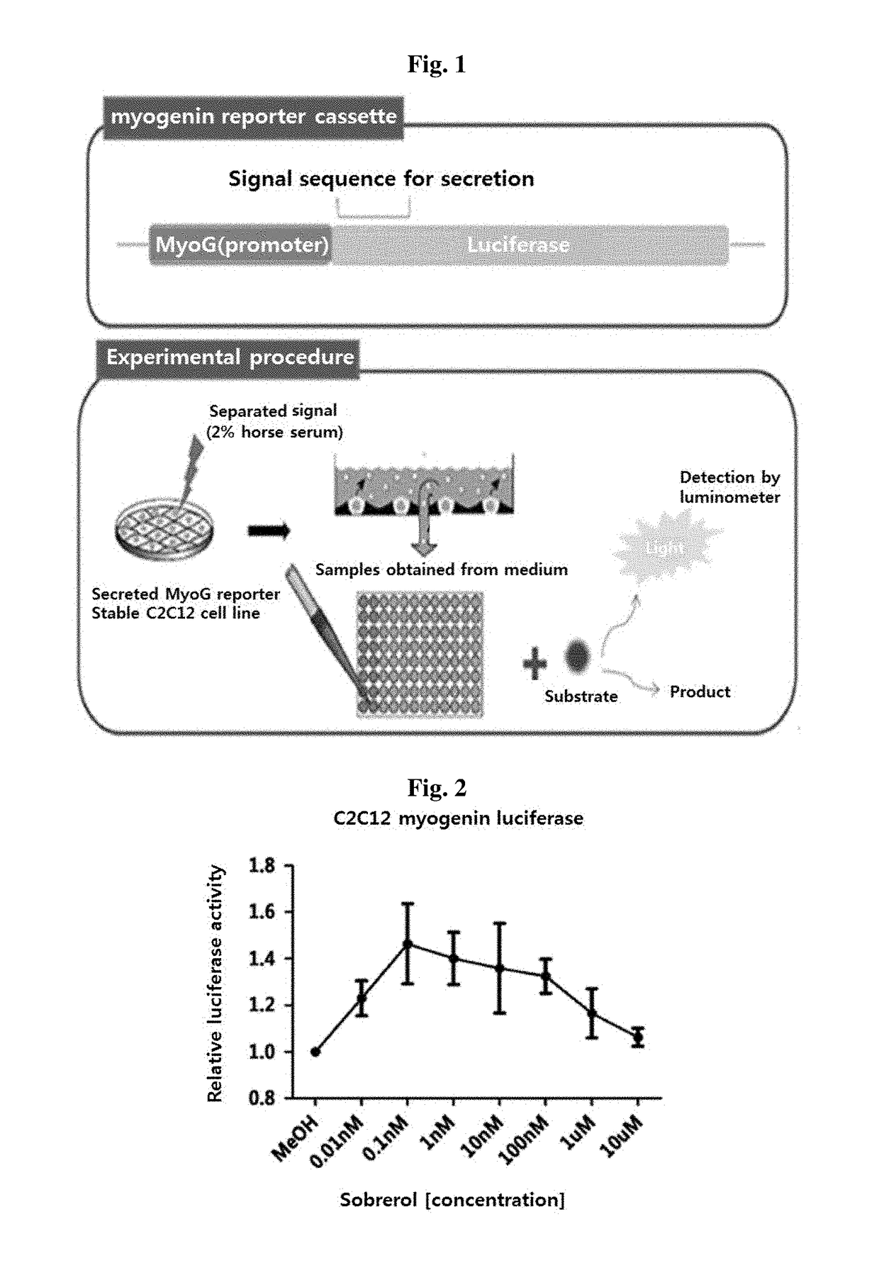 Composition for preventing or treating muscle weakness-related diseases comprising sobrerol