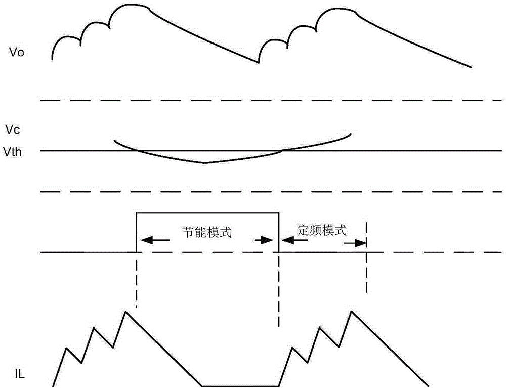 Switching power supply frequency reduction control circuit and control method