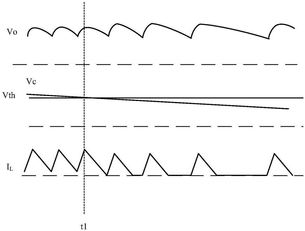 Switching power supply frequency reduction control circuit and control method