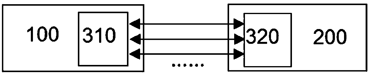 Method and apparatus for multipath communication