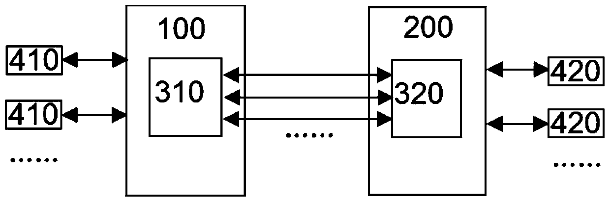 Method and apparatus for multipath communication