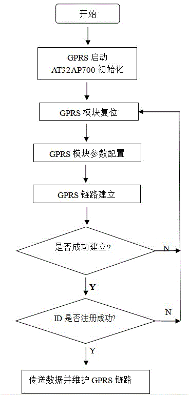 Multifunctional fiscal cash register