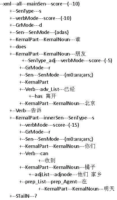 Language entity relationship analysis method and a machine translation device and method