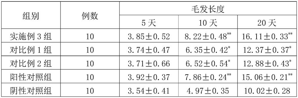 Anti-hair loss and hair-strengthening nutrient solution and preparation method thereof