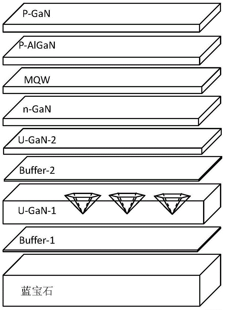 A double buffer layer lateral epitaxial growth method for improving LED brightness