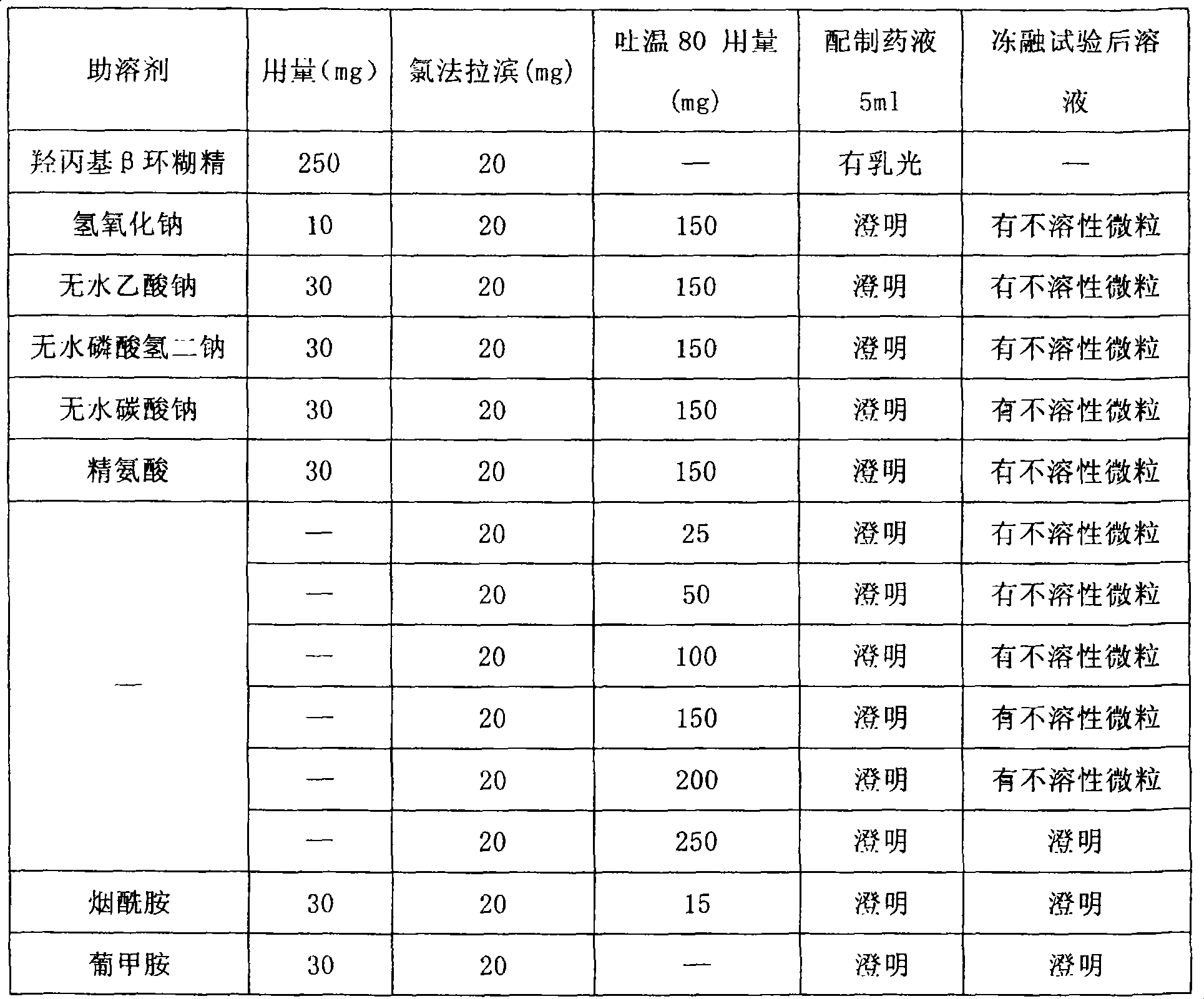 Clorfarabine composition