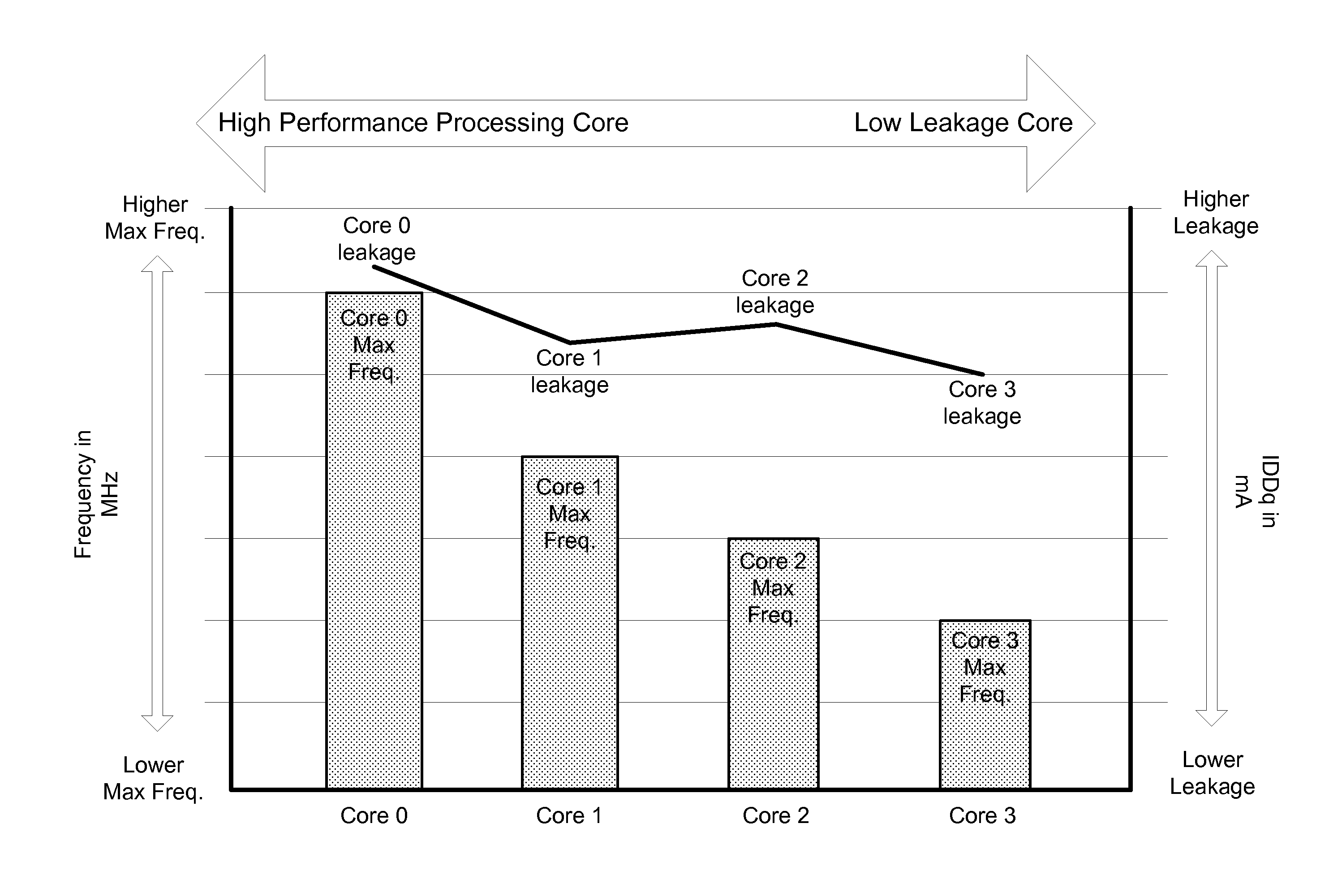 Modal workload scheduling in a heterogeneous multi-processor system on a chip