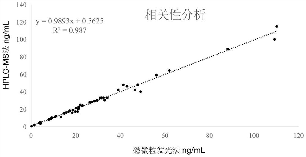 Risperidone and 9-hydroxyrisperidone hapten, antigen and antibody and application thereof