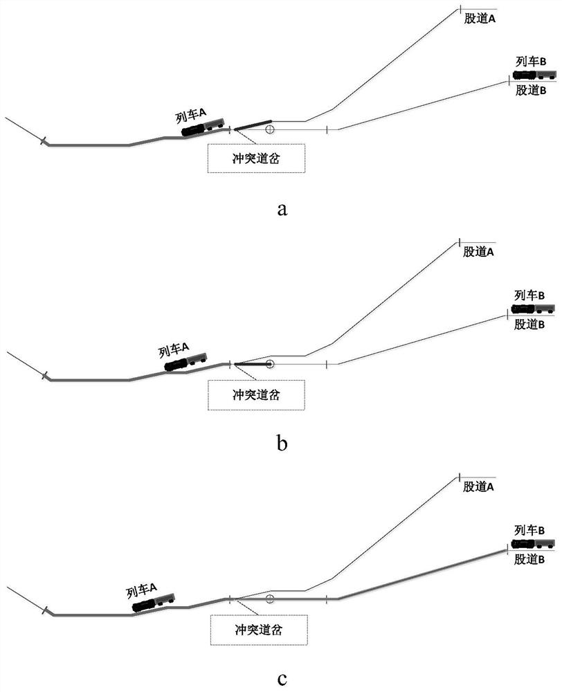 Departure method based on virtual annunciator