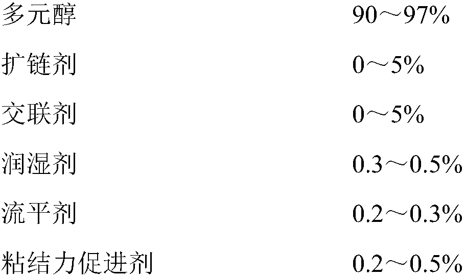 Quick-drying solvent-free polyurethane adhesive and preparation method thereof